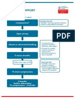 Paediatric Basic Life Support: Nresponsive?