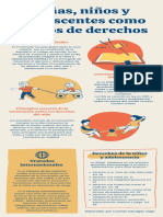 Infografía de Niñas, Niños y Adolescentes Como Sujetos de Derechos