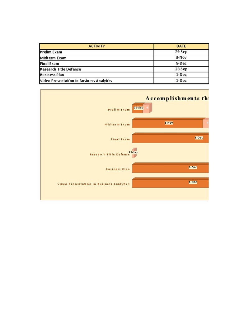 Semester Exam and Project Schedule | PDF