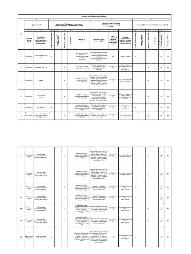 Ignition Hazard Assessment For Gear Unit PDF Bearing (Mechanical