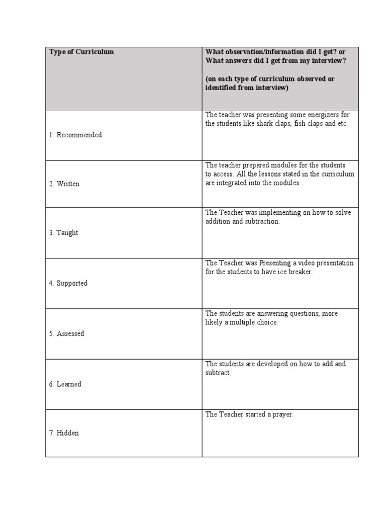 Type of Curriculum FINAL | PDF