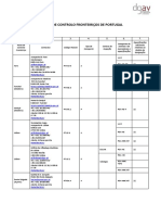 Postos de Controlo Fronteiriços em Portugal