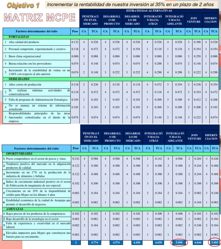 Ejemplo 1 Matriz Mcpe | PDF | Mercado (economía) | Economias