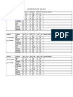 Analisis PBD 3 SKSAL 2021/2022