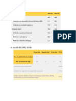 Indicadores Viacha