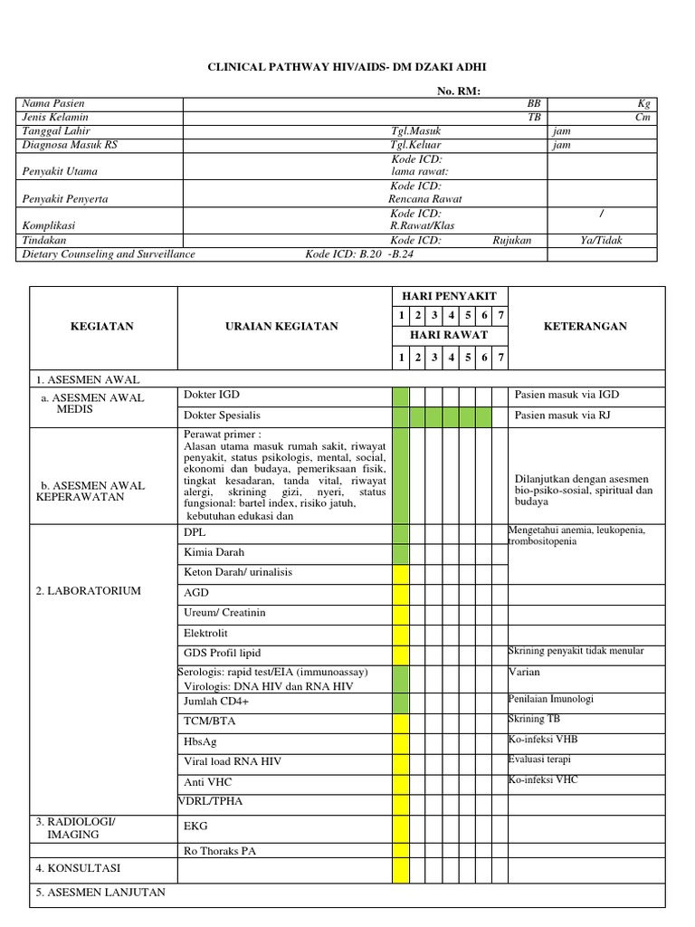 Clinical Pathway HIV | PDF
