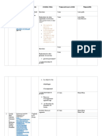 Planification de L'intervention