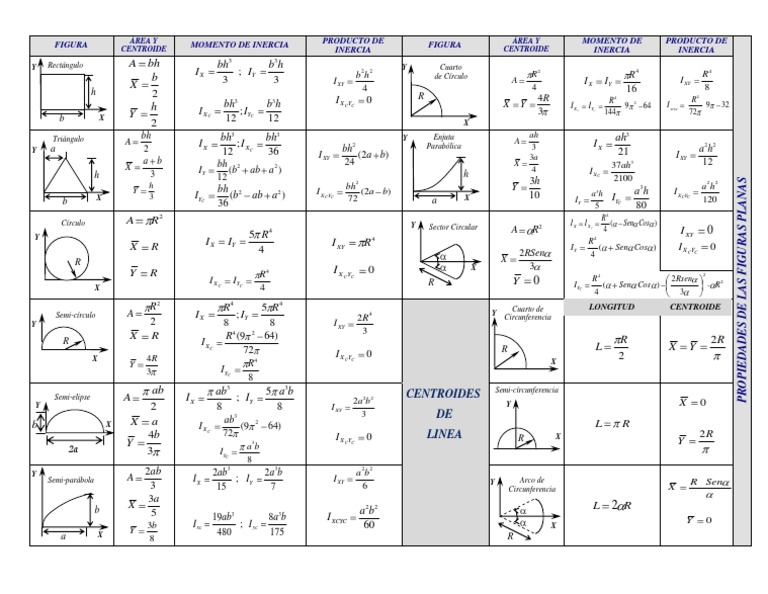Formulario Estatica Pdf