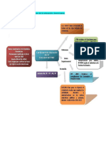 Fundamentos Legislativos de La Educación Dominicana