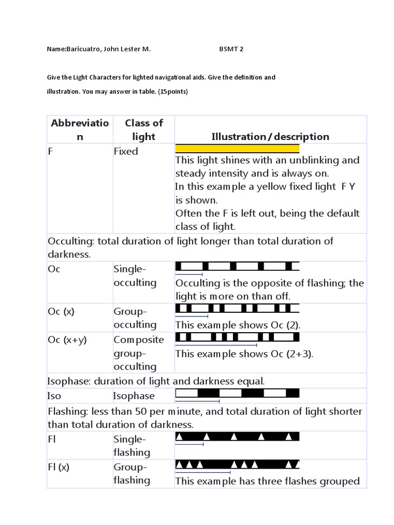 Lights | PDF