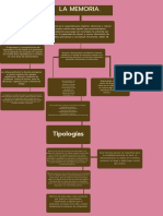 Mapa Conceptual Memoria.