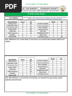(U) Daily Activity Report: Marshall District
