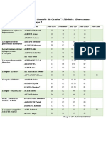 8ème P - Notes Gouvernace D'entreprises