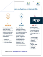 Mission, Vision and Values of Marico LTD.: Link For Reference