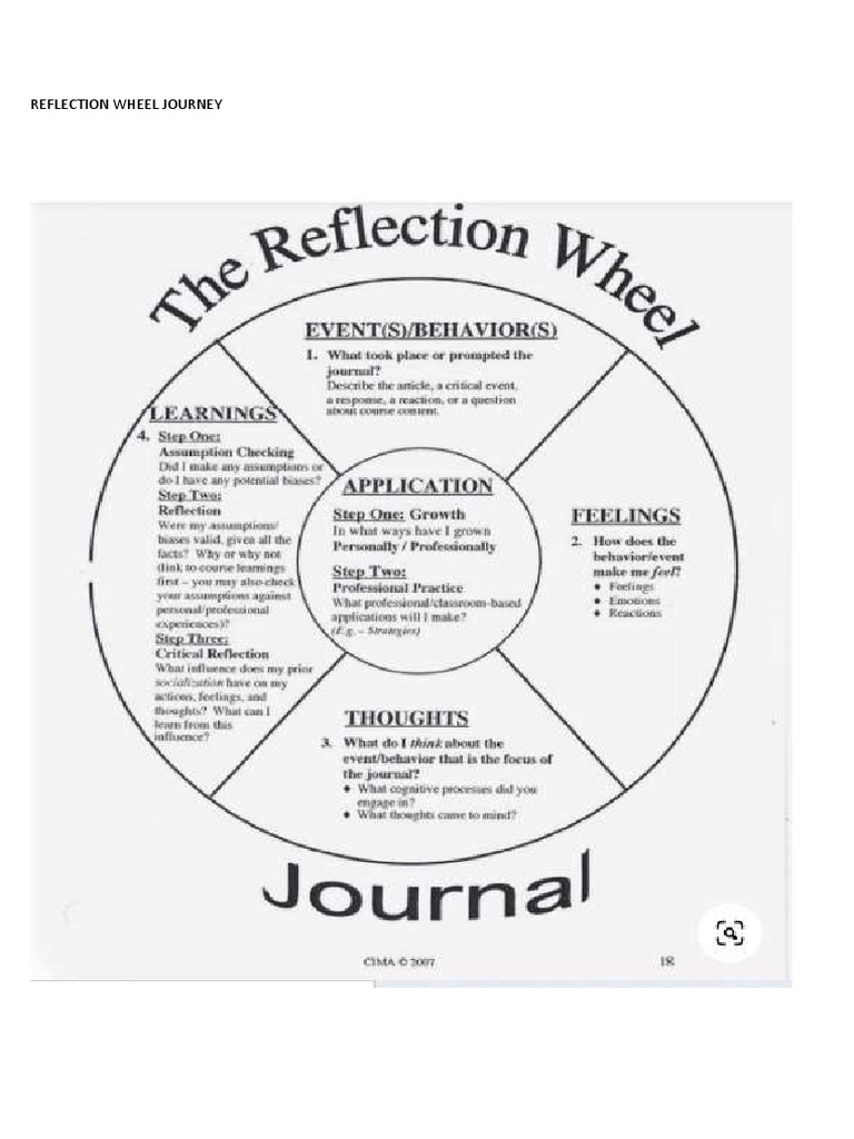 Reflection Wheel Journal Insights | PDF | Language Arts & Discipline ...