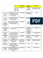 School Forms Description To Be Prepared BY Mode of Preparation Schedule SF 1