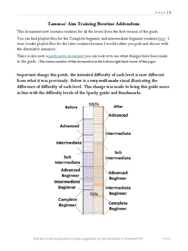 Tammas' Aim Training Routine Addendum | PDF | Elbow | Arm