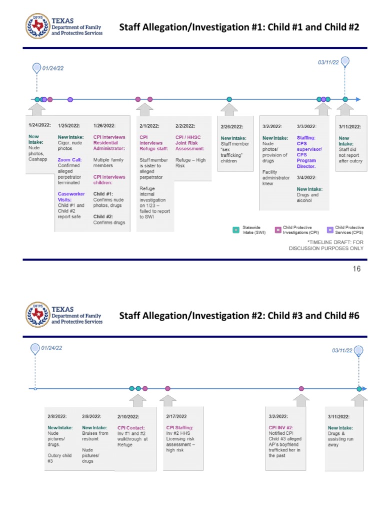 DFPS Timeline PDF