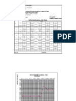 Viswa Consult Pvt. LTD.: Deflection (Loading With Time)