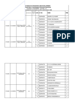 Detailed schedule for presentations at JNTU Hyderabad