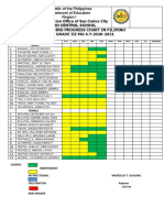 Schools Division Office of San Carlos City Abanon Central School Reading Progress Chart in Filipino GRADE III-MG S.Y.2020-2021
