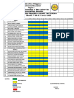 Schools Division Office of San Carlos City Abanon Central School Reading Progress Chart in Filipino GRADE IV-LB S.Y.2021-2022