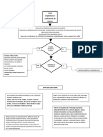 ALGORITMO DENGUE  MODIFICADO