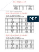 Conductor Identification Charts - M4 - M1E2 - M1E1