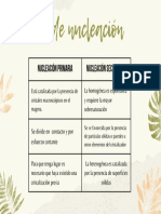 Tipos de Nucleación