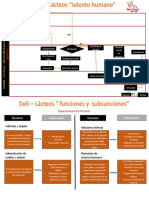 Diagramas de Talento Humano