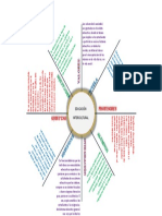 Integración Mapa