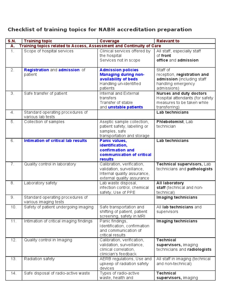 2.checklist of Training Topics For NABH Accreditation Preparation PDF