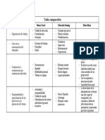 Tabla Comparativa