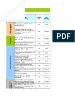 Laporan Radiology FEBRUARY 2022