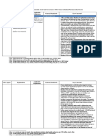 Mapping of Key Issues in The Pharmaceutical Sector