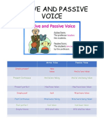 Active and Passive Voice