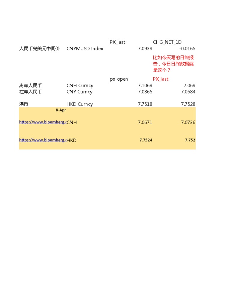 市场综述数据表0408 | PDF
