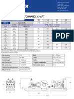 White Star Quatro 1300HP Performance Chart