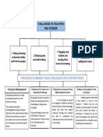  (GRAPHIC ORGANIZER)