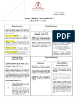 Objeto da prova nos processos civis