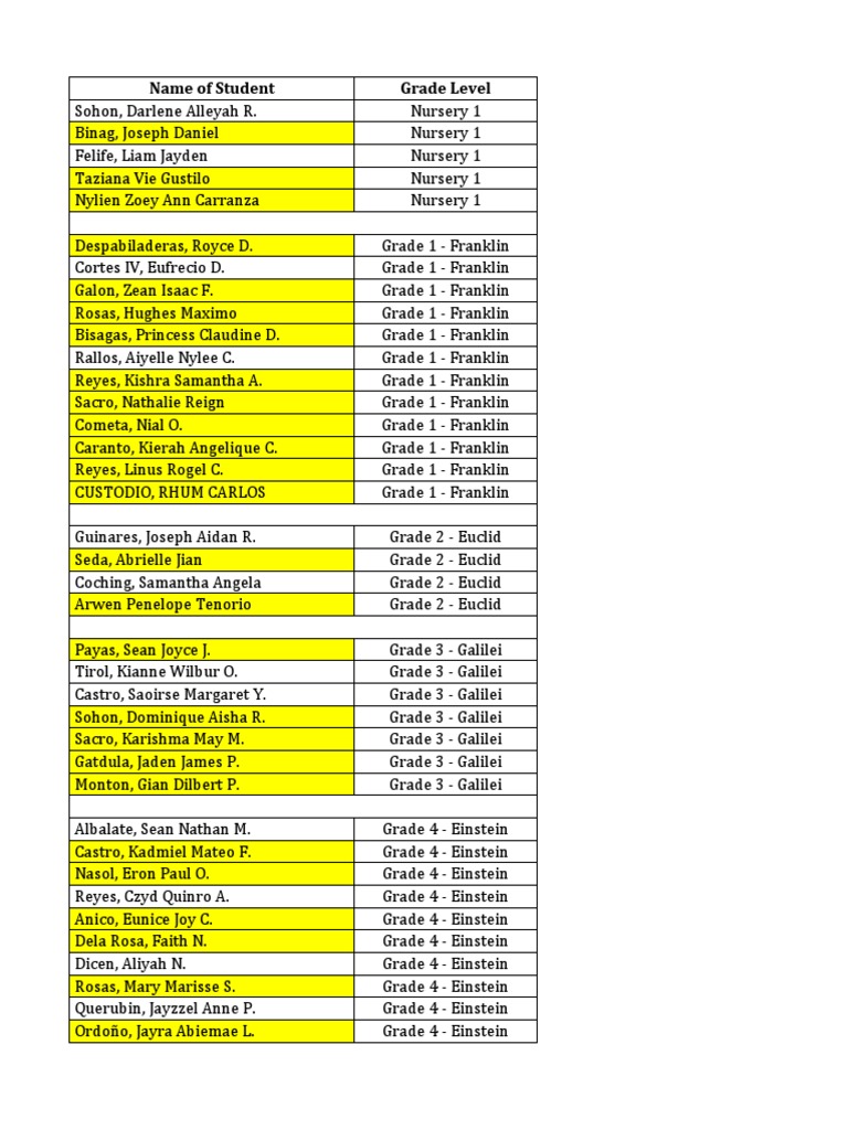 Student Names by Grade Level List | PDF