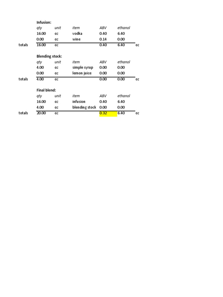 How To Calculate Abv (Alcohol by Volume) PDF