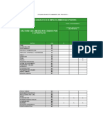 Impactos - Ambientales Positivos Etapa de Funcionamiento