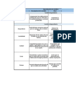 Operalización de Variables