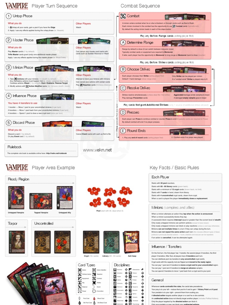 Vampire Game Turn Sequence Guide | PDF | Tabletop Games | Gaming