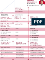 Sertifikat Kompetensi Nomor Sertifikat: Pengalaman Berlayar