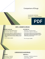 Comparison of Drugs: Submitted By: Shruti Dhalla Submitted To: Dr. Abhishek Dhadhich Course: MBA