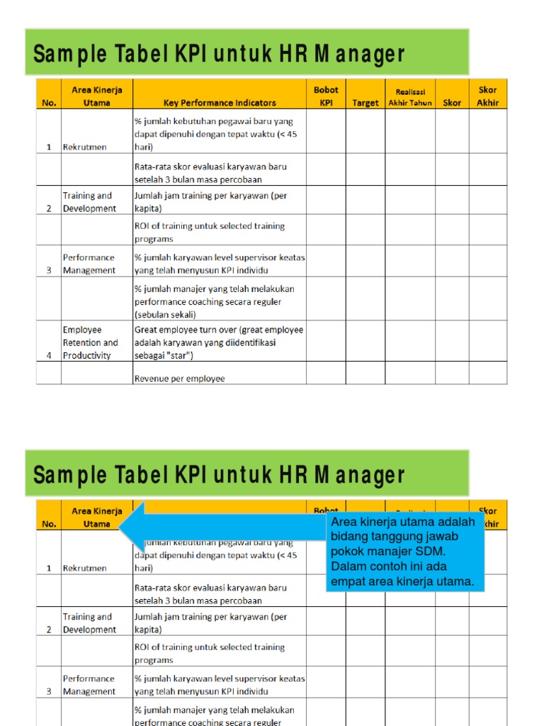 Tabel KPI untuk Manajer HR | PDF
