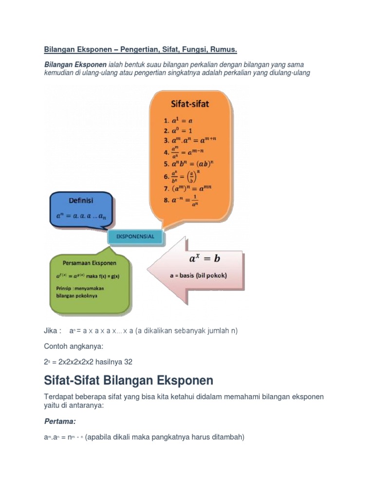 Materi Sifat-Sifat Eksponen Pertemuan 3 | PDF