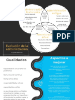 Evolución de La Administración